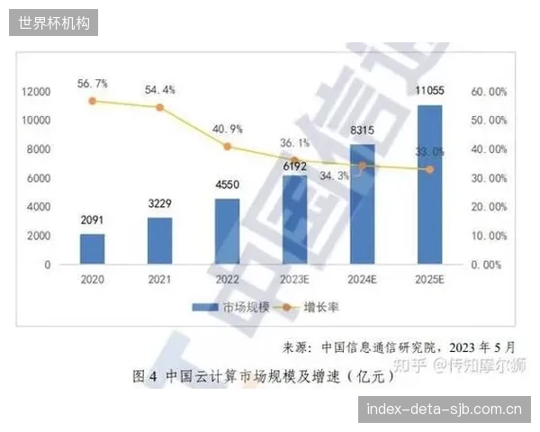 运维团队缩减50%：通过引入光纤阵列的远程监控功能，单个工程师可同时监管超过10个场馆的变电所状态